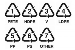 Plastics by the number Plastics by the number